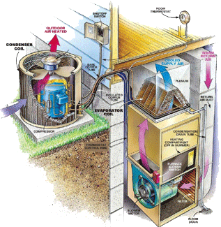 Air Conditioning Service